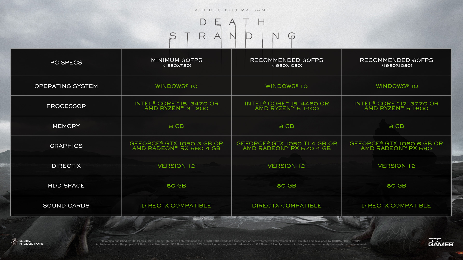 Estos son los requisitos mínimos y recomendados de Death Stranding en PC,  que enseña guiños a Half Life - Death Stranding - 3DJuegos